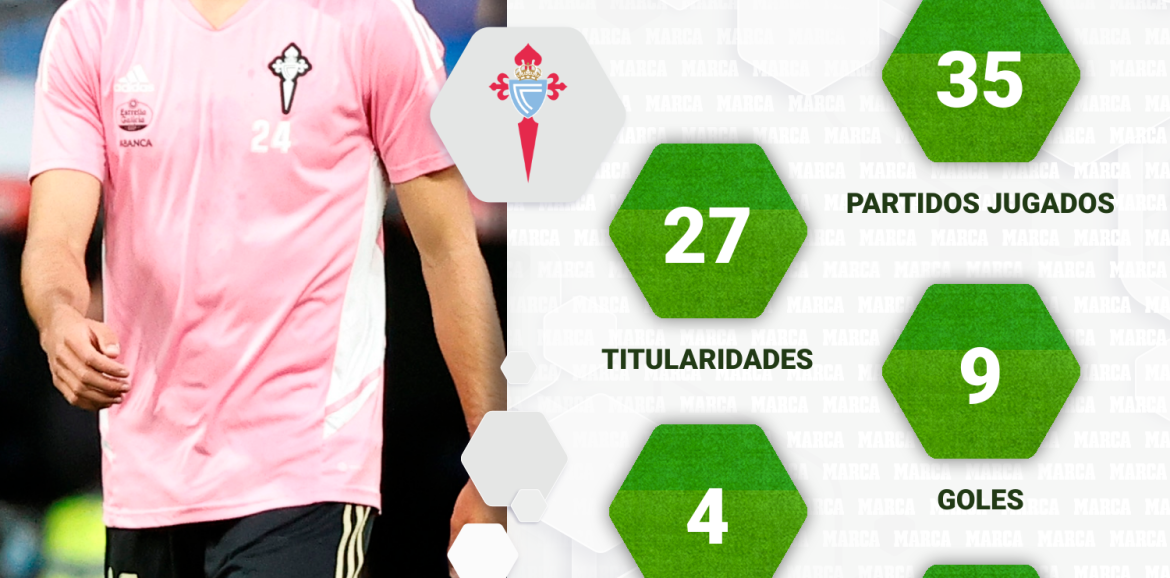 Celta : Gabri Veiga, très proche de Newcastle Celta : Gabri Veiga, très proche de Newcastle
