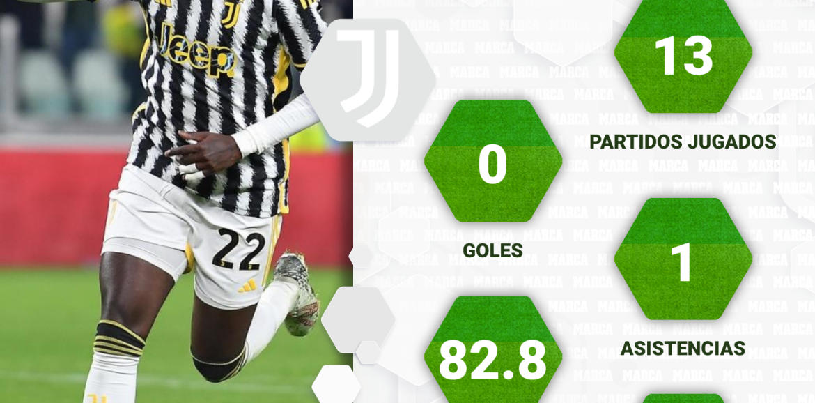 Serie A : Weah marque déjà dans le football comme son père : » Je veux entrer dans l’histoire comme je l’ai fait. Serie A : Weah marque déjà dans le football comme son père : » Je veux entrer dans l’histoire comme je l’ai fait.