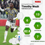 Serie A : Weah marque déjà dans le football comme son père :  » Je veux entrer dans l&rsquo;histoire comme je l&rsquo;ai fait.