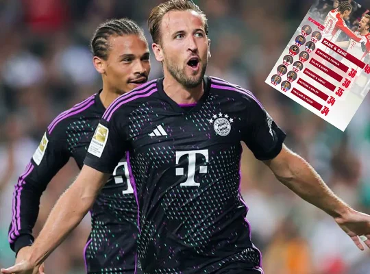 Bundesliga : Kane-San, le duo le plus meurtrier d&rsquo;Europe : « Nous nous amusons ensemble ».