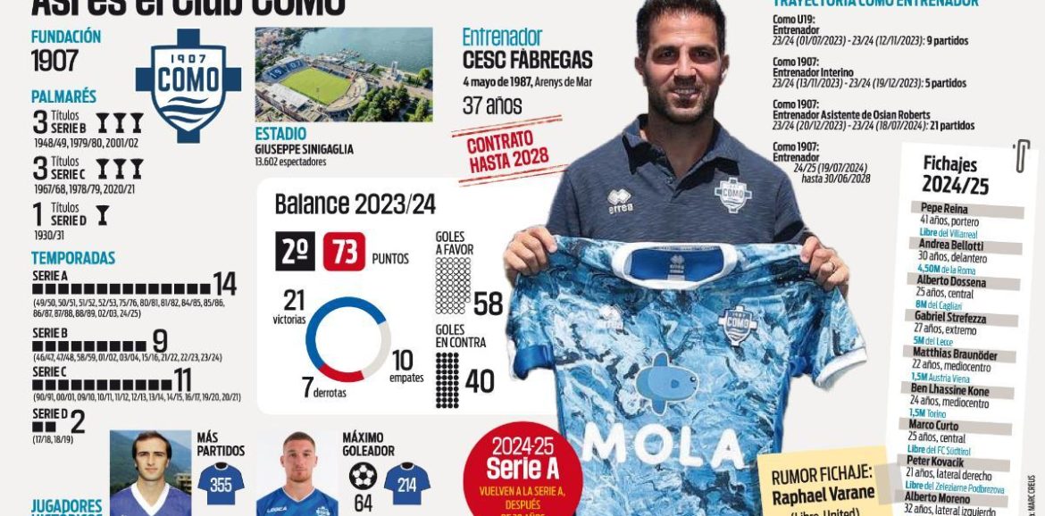 L' »EuroComo » de Cesc Fàbregas est déjà passionnant L' »EuroComo » de Cesc Fàbregas est déjà passionnant