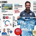 L' »EuroComo » de Cesc Fàbregas est déjà passionnant