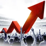 Le football grandit : 229 millions de fans pour la saison 23-24.